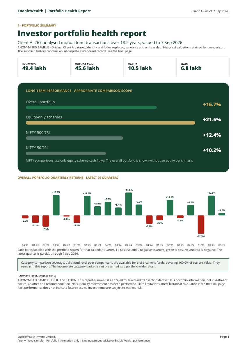 First page of the anonymised EnableFolio sample, showing portfolio summary and appropriately scoped performance comparisons